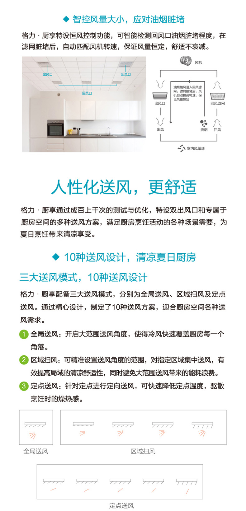 格力廚享風管式室內機中央空調3.jpg