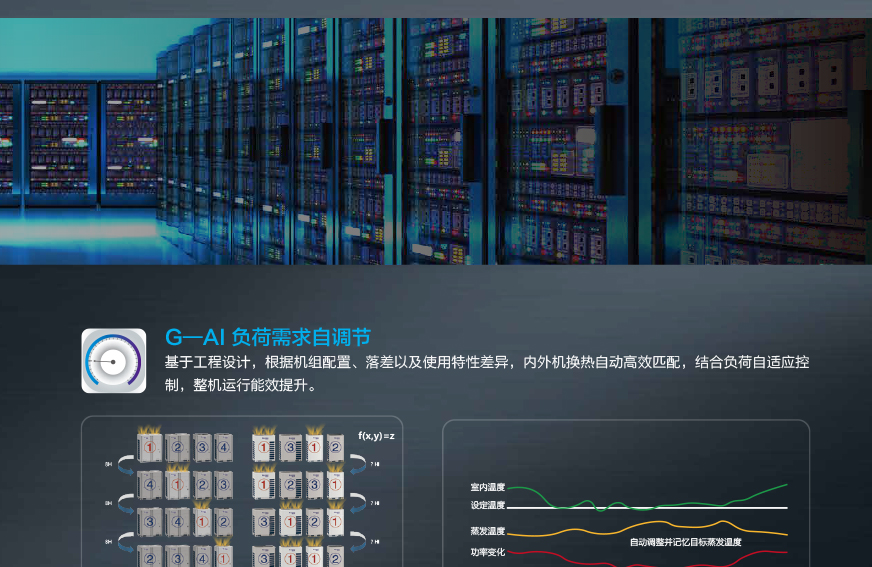 GMV6 人工智能多聯空調機組3.jpg
