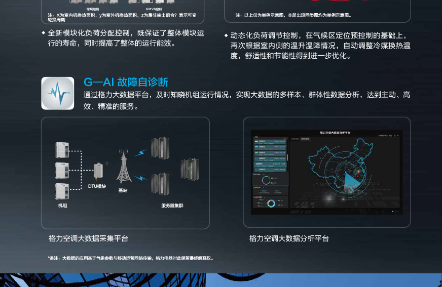 GMV6 人工智能多聯空調機組4.jpg