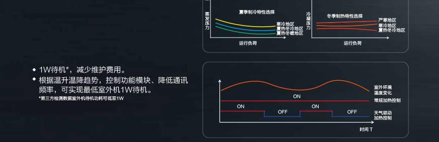 GMV6 人工智能多聯空調機組8.jpg