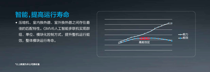 GMV6 人工智能多聯空調機組9.jpg