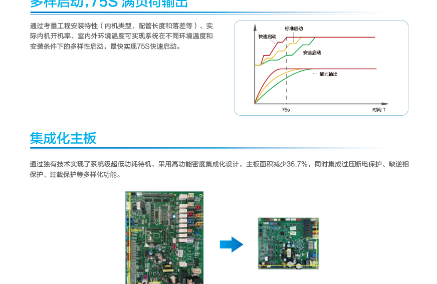 GMV6 人工智能多聯空調機組15.jpg