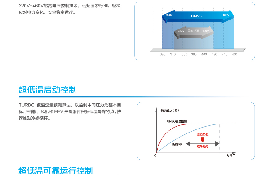GMV6 人工智能多聯空調機組18.jpg