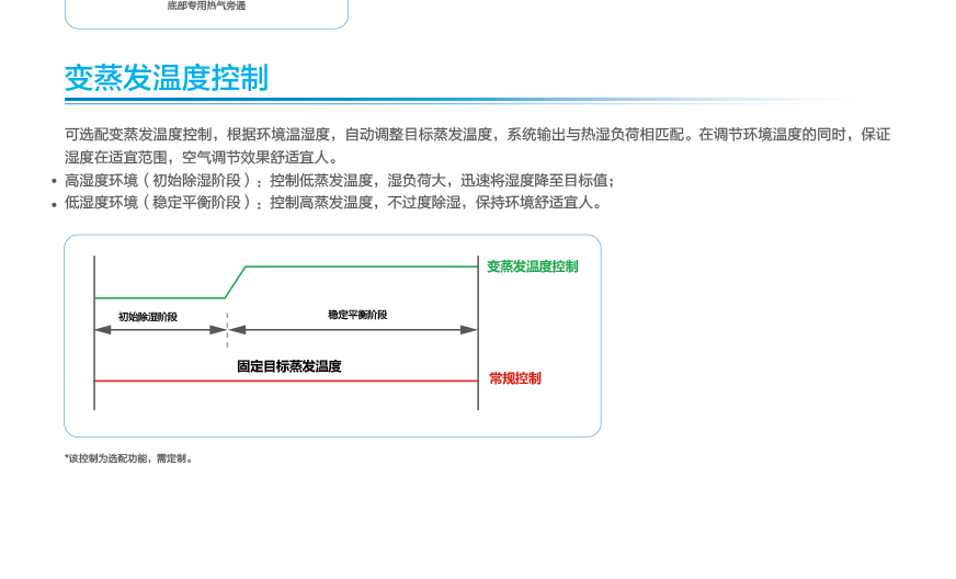 GMV6 人工智能多聯空調機組20.jpg