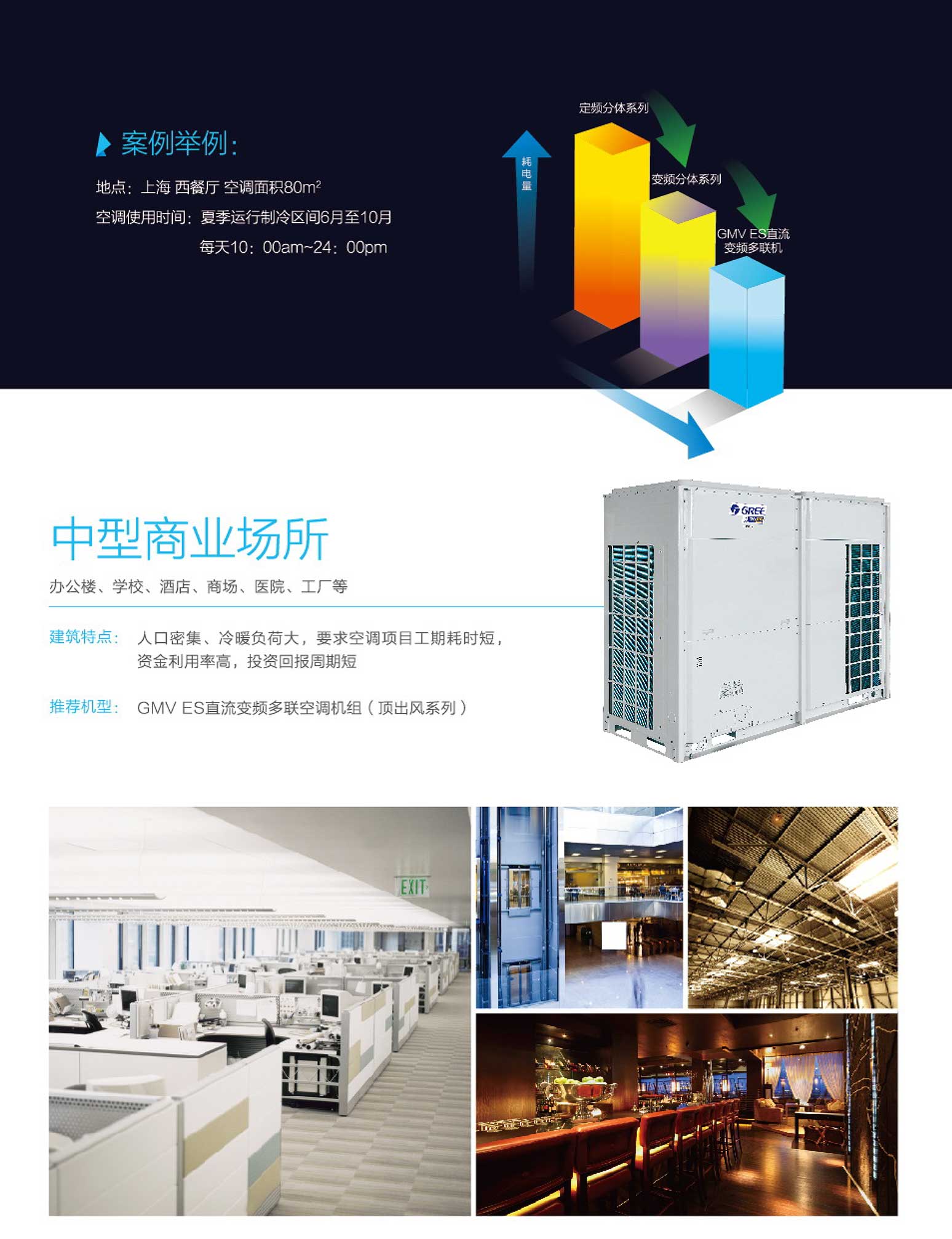 格力GMV ES直流變頻多聯空調機組2.jpg