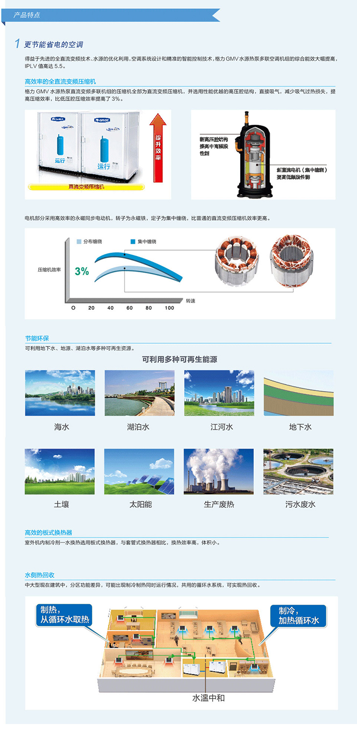 格力商用中央空調 GMV 水源熱泵直流變頻多聯機組2.jpg