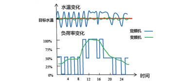 B系列全直流變頻模塊式風(fēng)冷冷（熱）水機組2.jpg