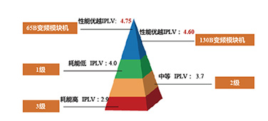 B系列全直流變頻模塊式風(fēng)冷冷（熱）水機組1.jpg